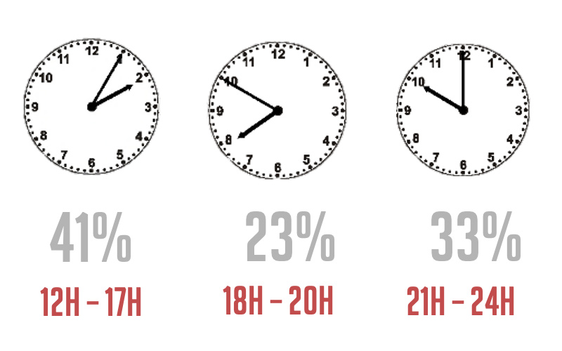 horario